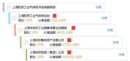 上海虹橋工業氣體技術咨詢服務部 專業氣體技術咨詢，助力工業安全與效率提升