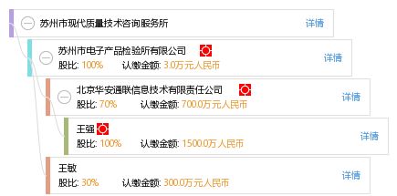 蘇州市現(xiàn)代質(zhì)量技術(shù)咨詢服務(wù)所 為高質(zhì)量發(fā)展保駕護(hù)航