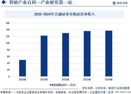 硅膠行業市場現狀、發展概況及未來前景分析