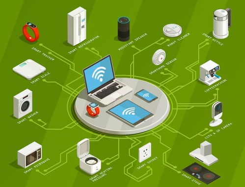 淺談嵌入式軟件發展趨勢與嵌入式工程師就業方向