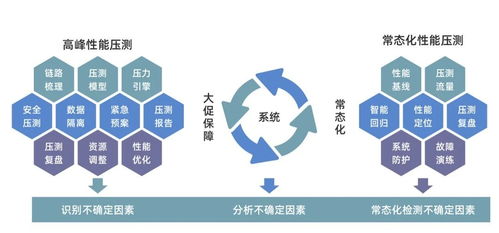 生產環境全鏈路壓測利器 新一代網絡技術開發工具解析