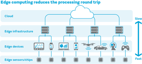 5G標準持續演進，引領新形態應用與網絡技術開發新浪潮