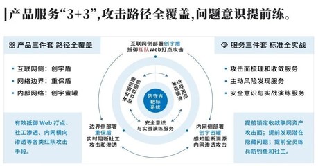 實戰演練攻擊升級！知道創宇安全托管定向爆破防守難題